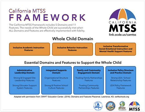 CA MTSS Framework